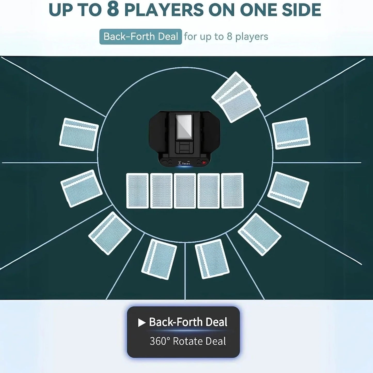 2-in-1 Automatic Card Shuffler & Dealer